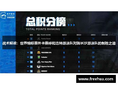 战术解读：世界锦标赛外卡赛呼和浩特游泳队对阵长沙游泳队的制胜之道